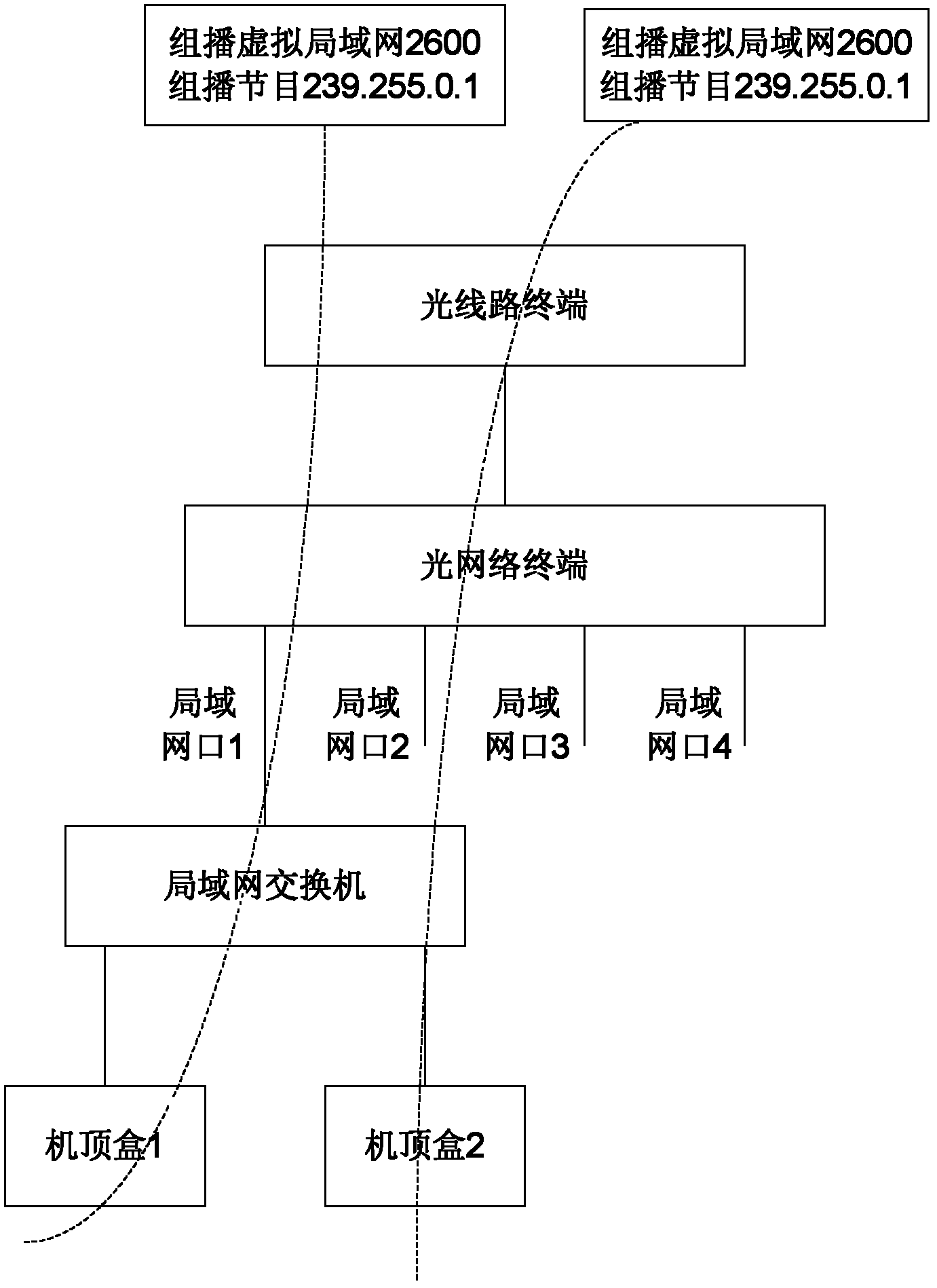 Method for realizing interaction multicast in PON, system and device thereof