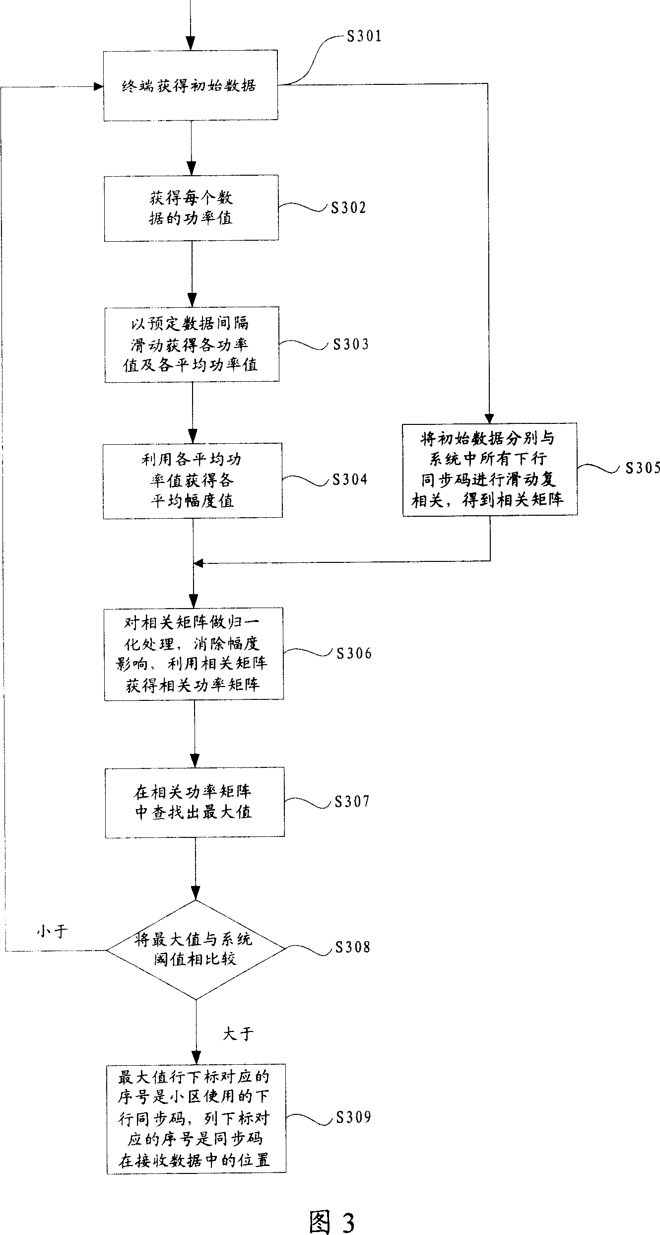 Method and apparatus for realizing down synchronization in first search of area