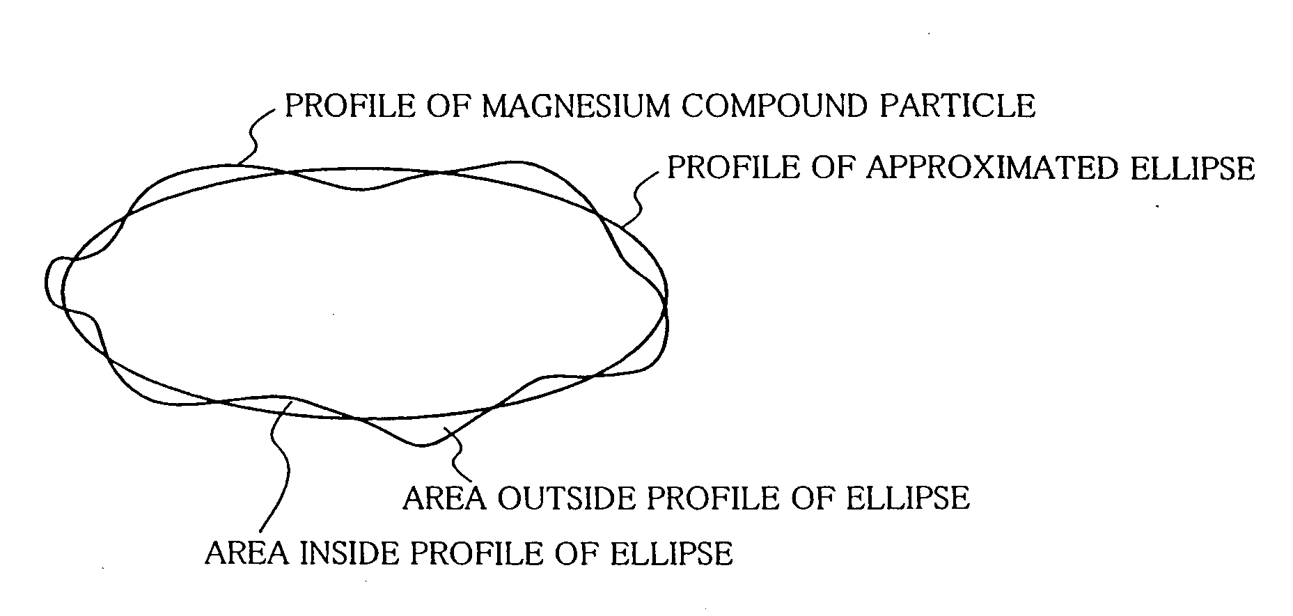 Magnesium compound, solid catalyst component, olefin polymerization catalyst, and method for producing olefin polymer