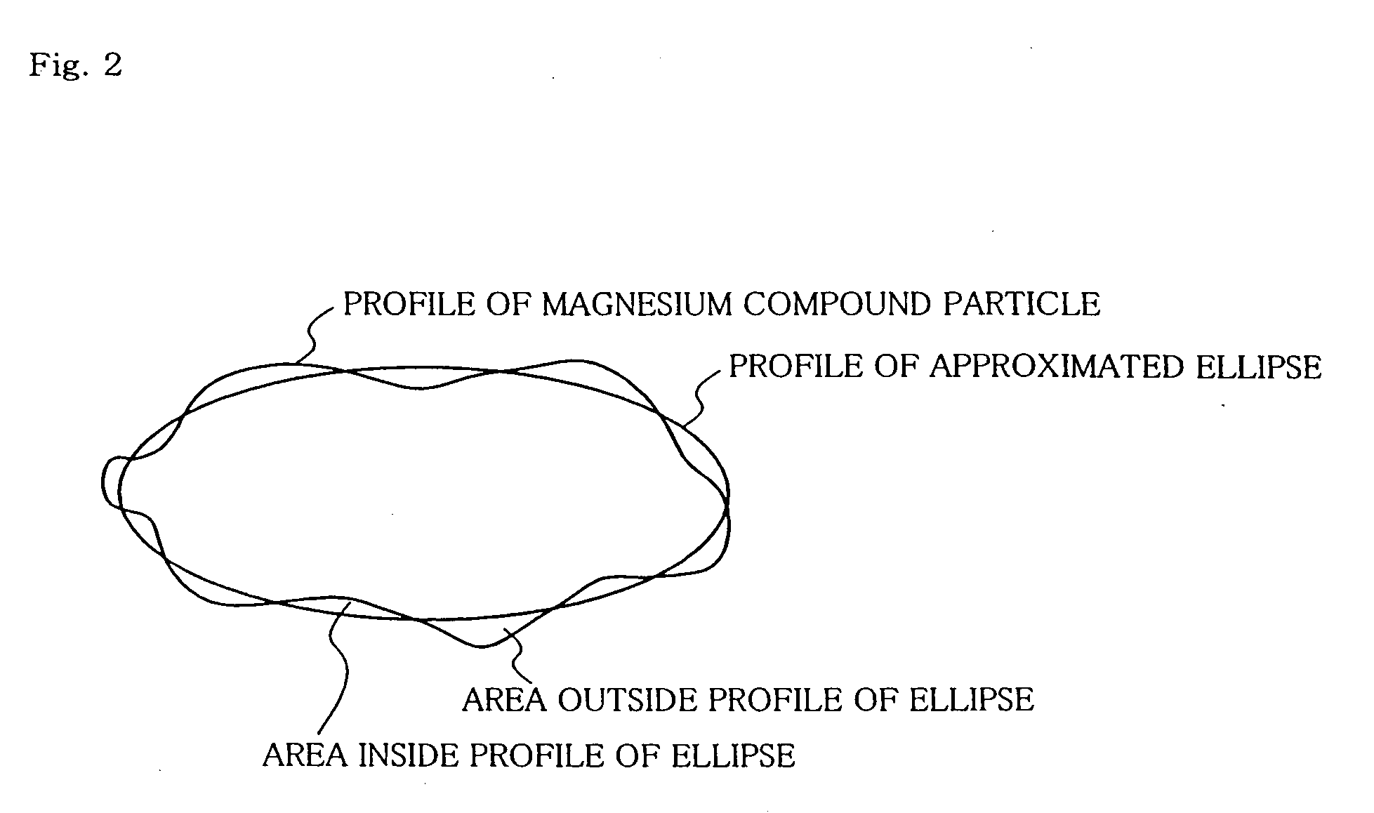 Magnesium compound, solid catalyst component, olefin polymerization catalyst, and method for producing olefin polymer