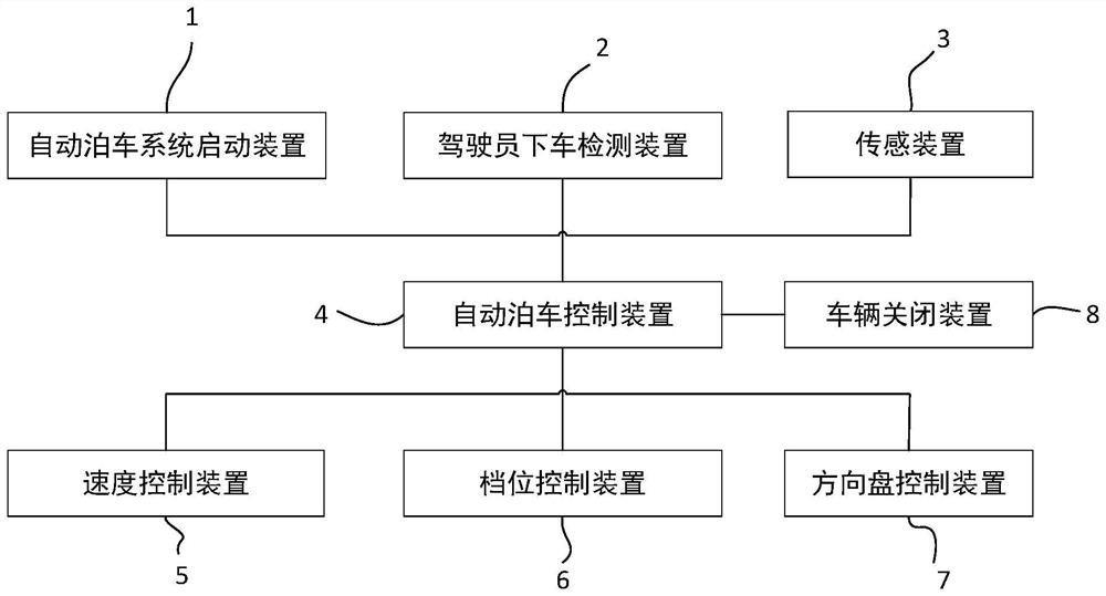 Fully automatic parking method and fully automatic parking system