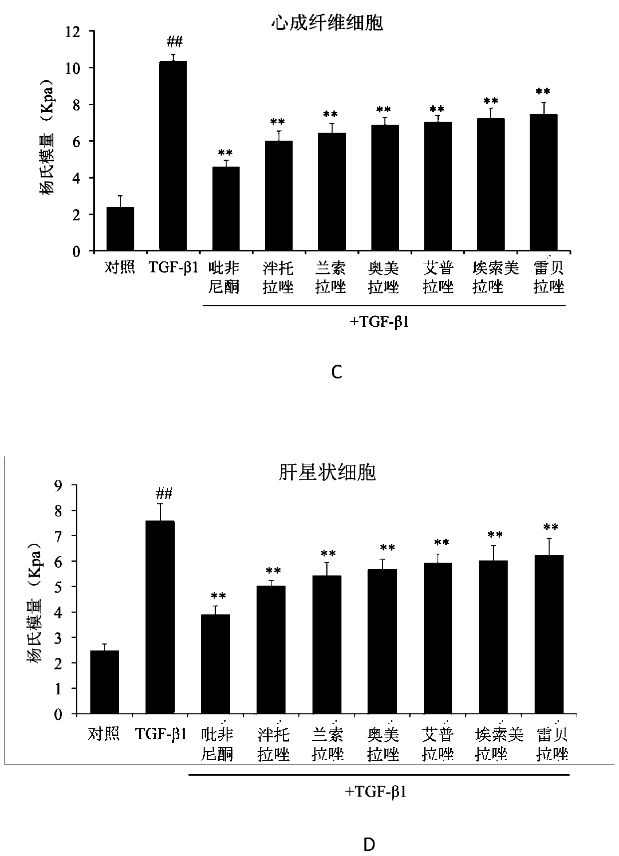 Application of a prazole compound in preparation of drugs for prevention and treatment of fibrotic diseases