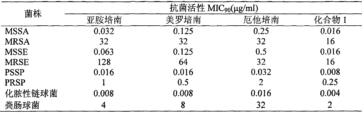 Carbapenem derivatives