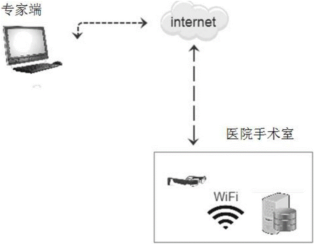 Remote audio and video surgery assisting system