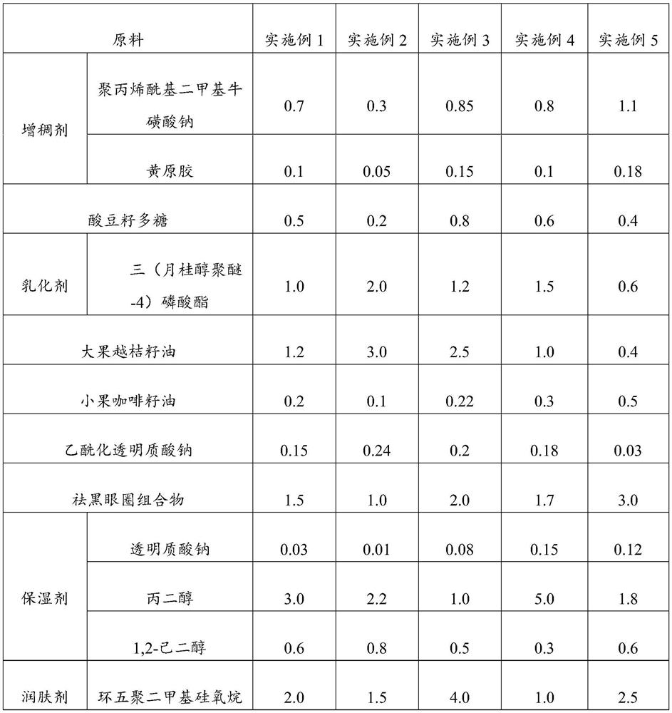 Multi-effect eye essence and preparation method thereof