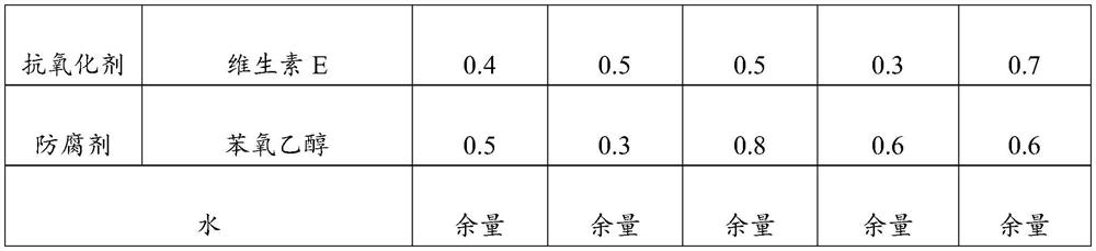 Multi-effect eye essence and preparation method thereof