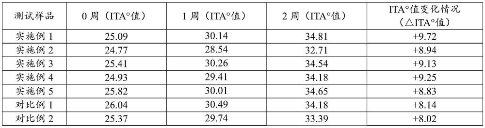 Multi-effect eye essence and preparation method thereof