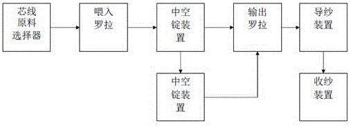 Production process of dot wrapped yarn