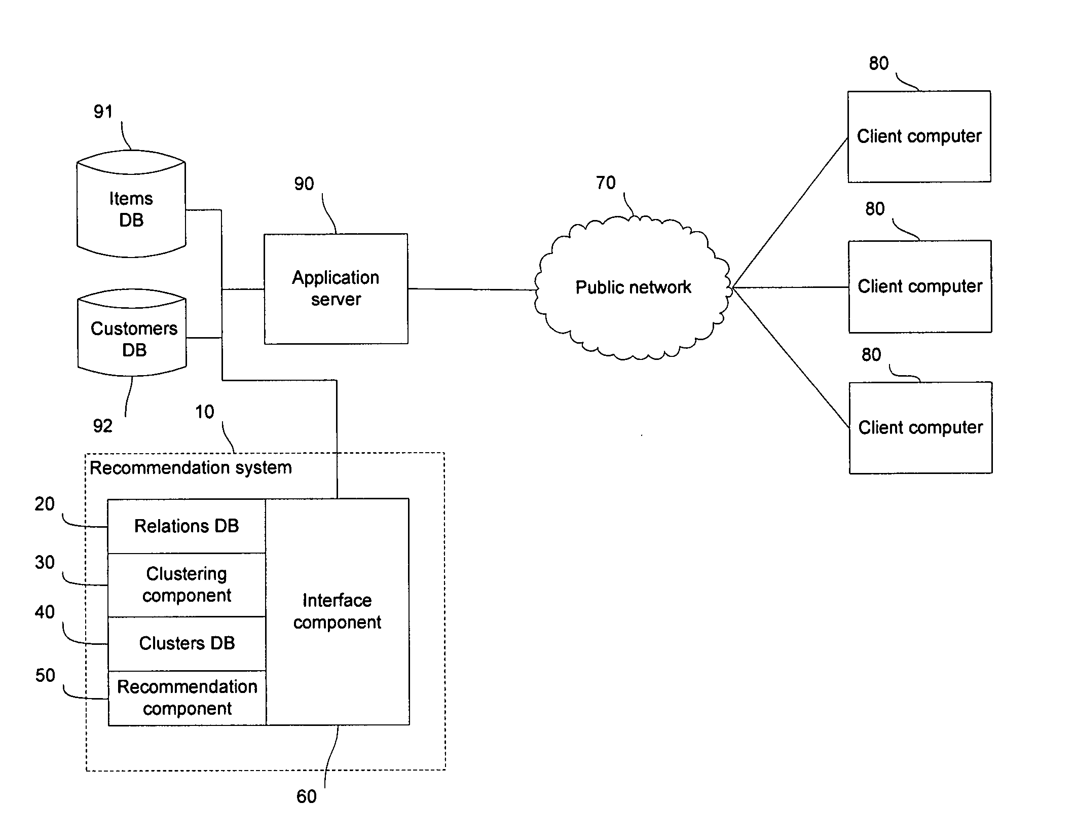 System and method to work with multiple pair-wise related entities