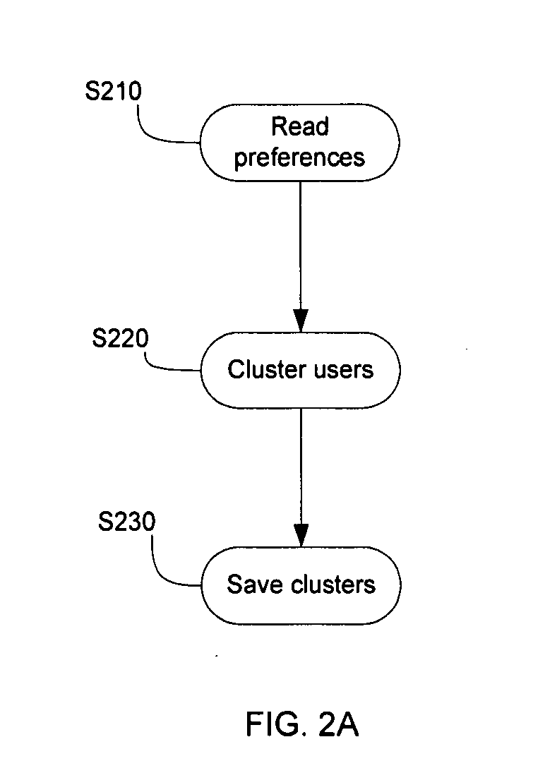 System and method to work with multiple pair-wise related entities