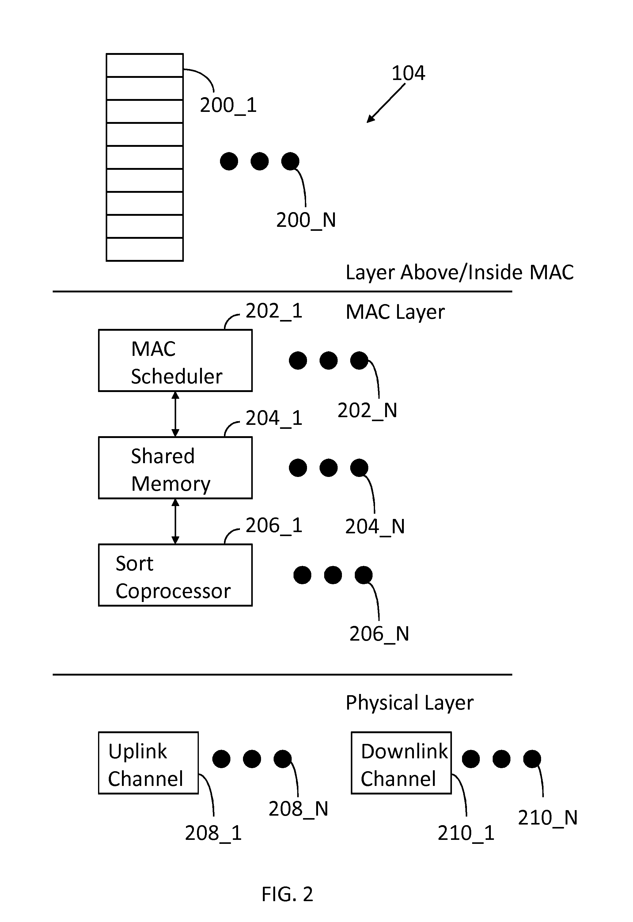 Apparatus and Method for Providing Sort Offload