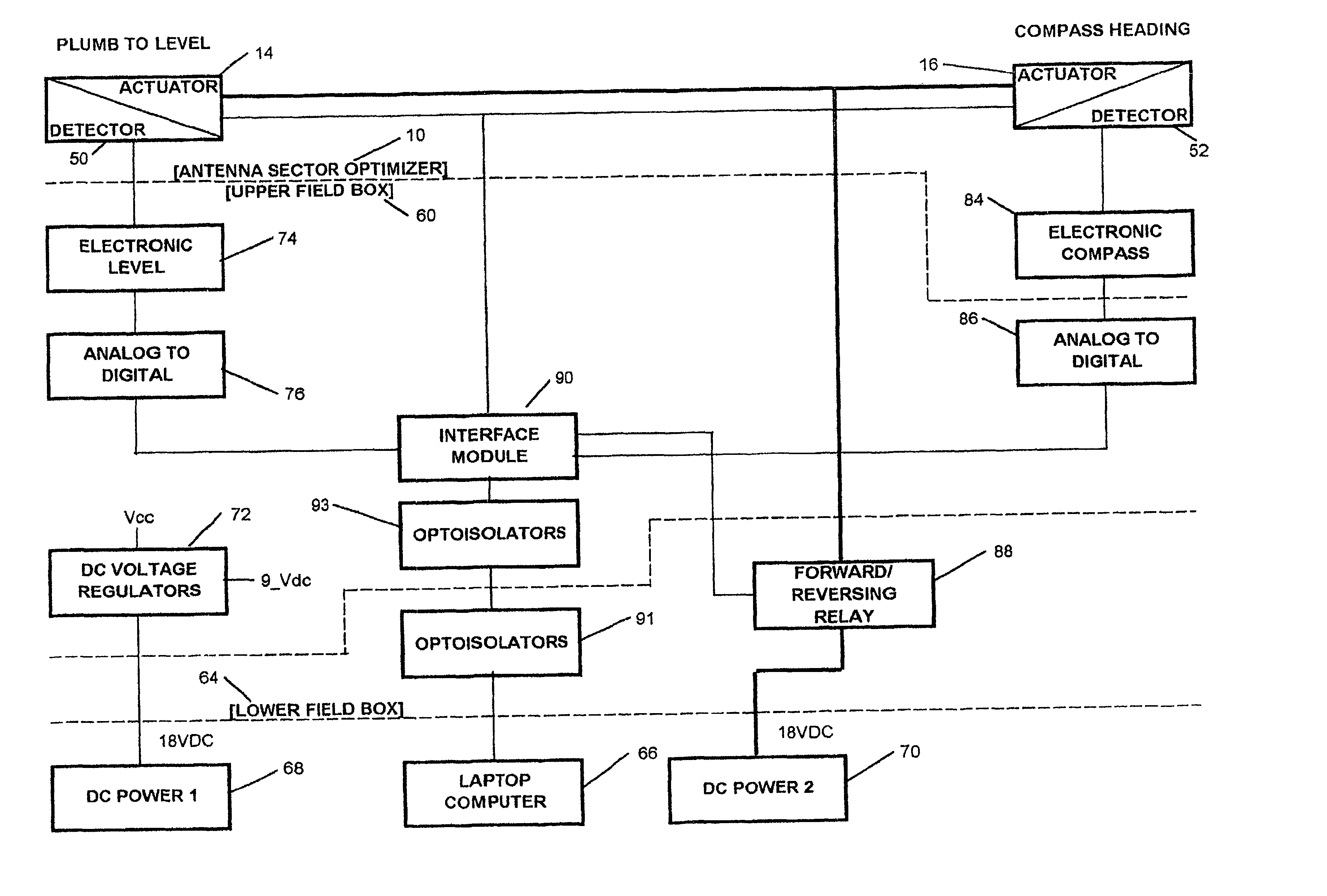 System for remotely adjusting antennas