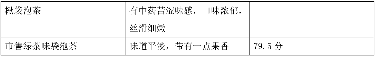 Longya lilium health-care beverage and preparation method thereof