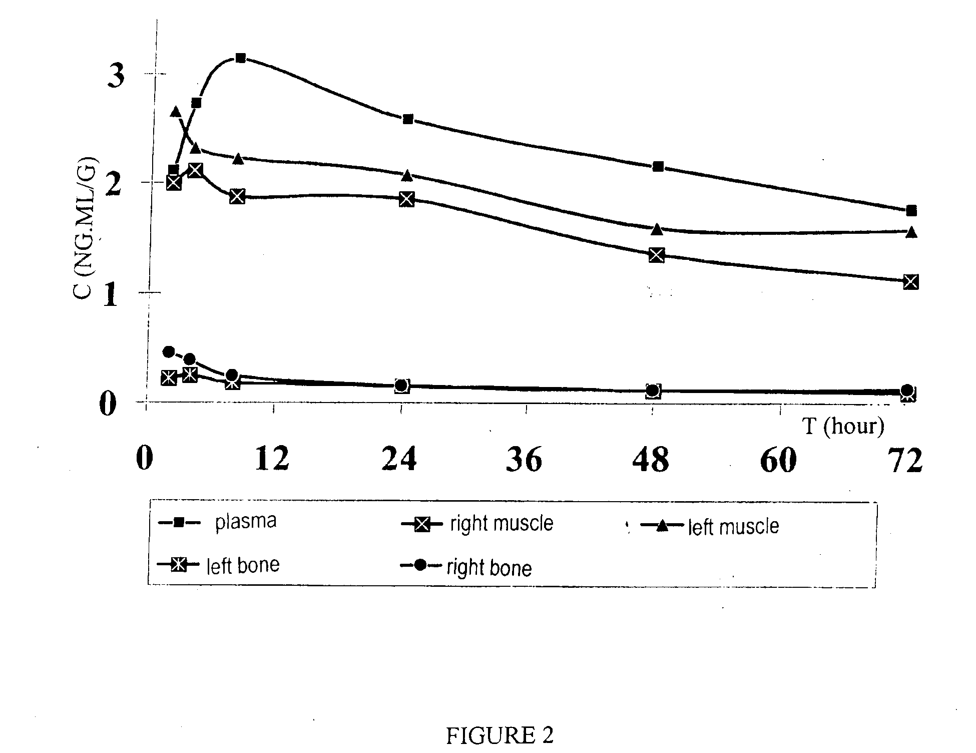 Pharmaceutical composition for the prevention and treatment of bone tissue resorption of various etiology