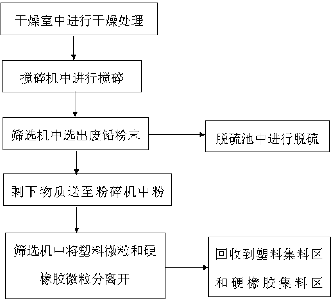 Method for recycling waste lead storage battery