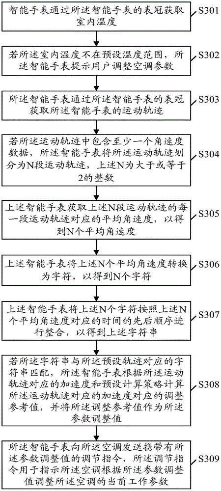 Method for controlling air conditioner and smart watch