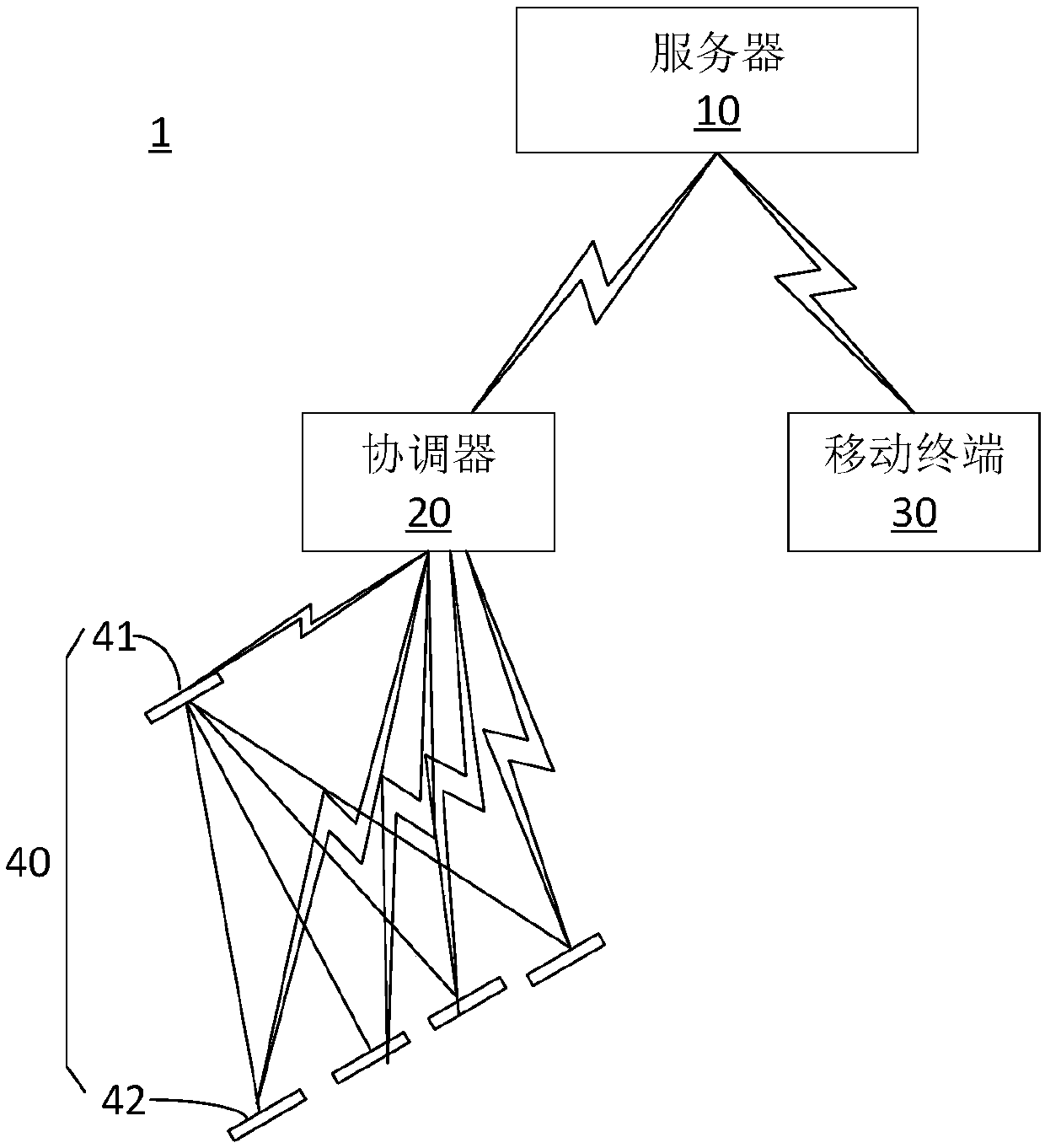 Anti-stealing system and method