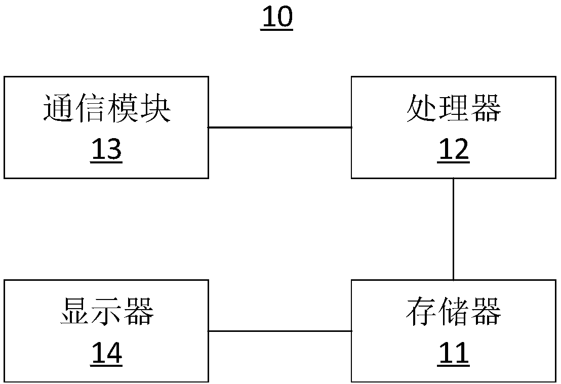 Anti-stealing system and method