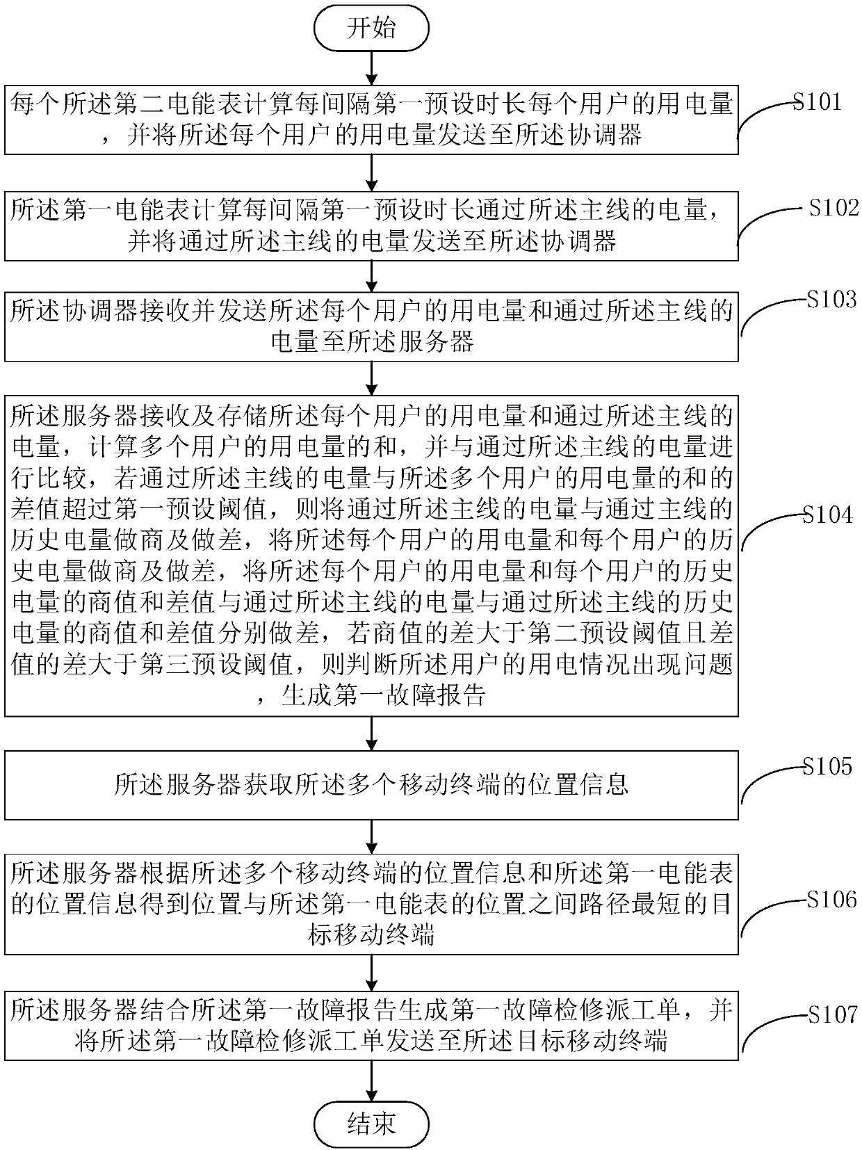 Anti-stealing system and method