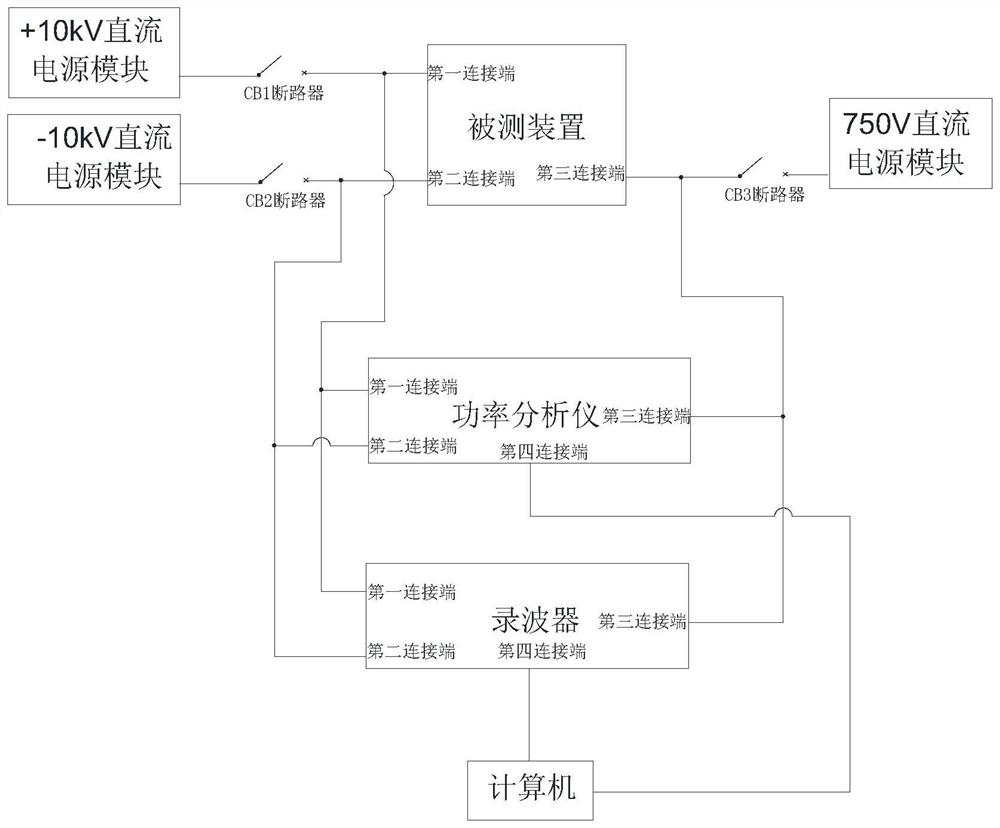 Test method of power electronic transformer