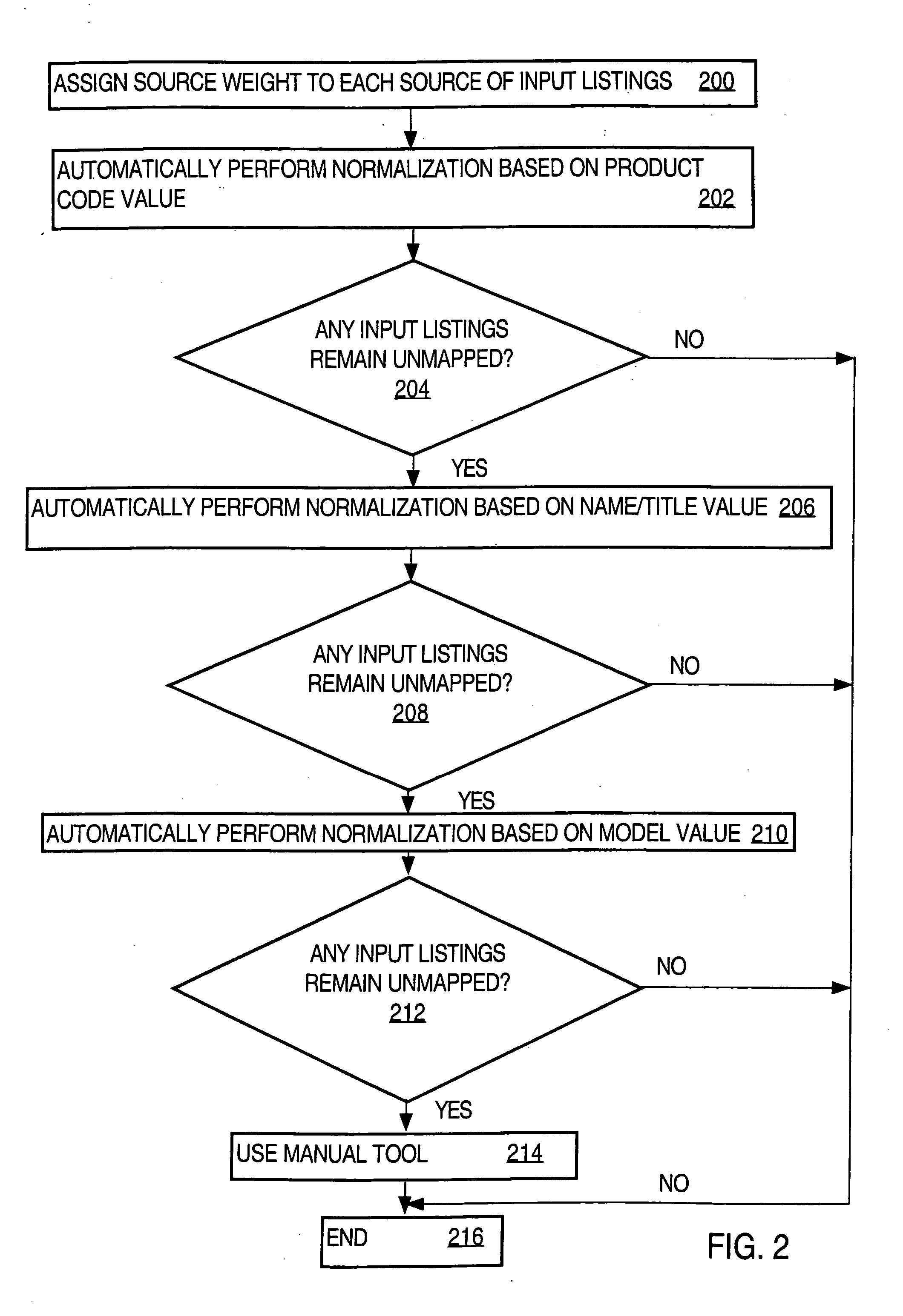 Product normalization