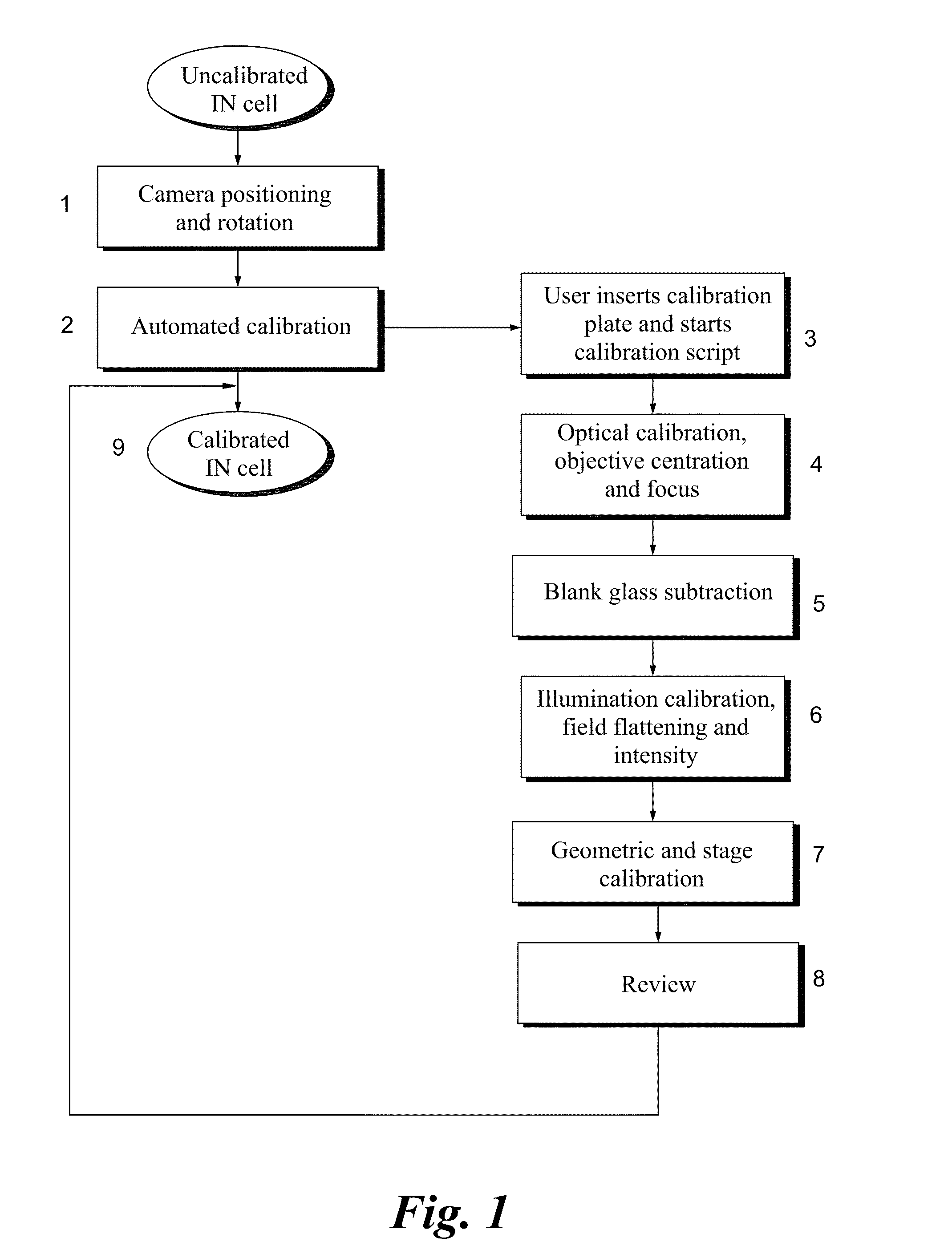 Calibration of microscopy systems