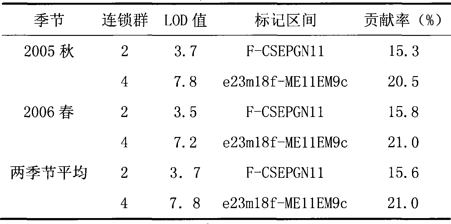 Cucumber powdery mildew resistance main effect QTL compact linkage molecule labeling method and applying method