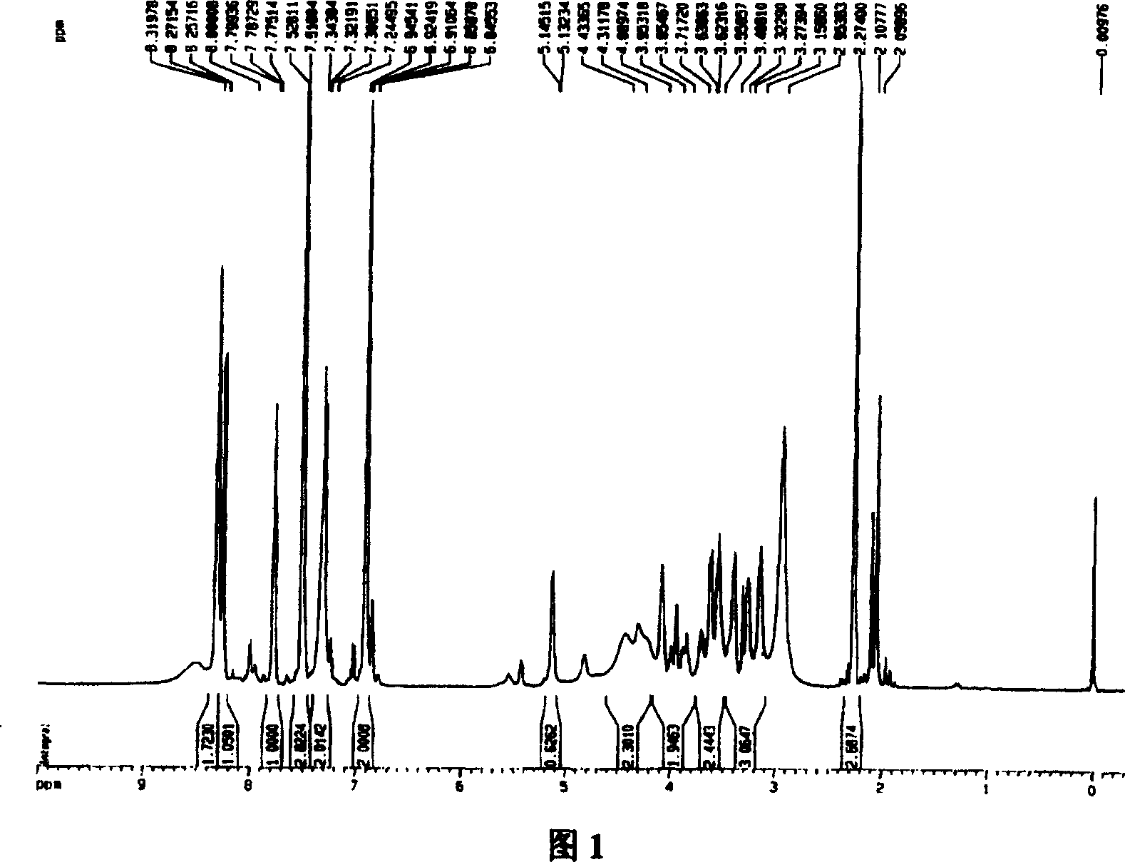 Acetyl salicyl puerarin derivatives and preparation method and use thereof