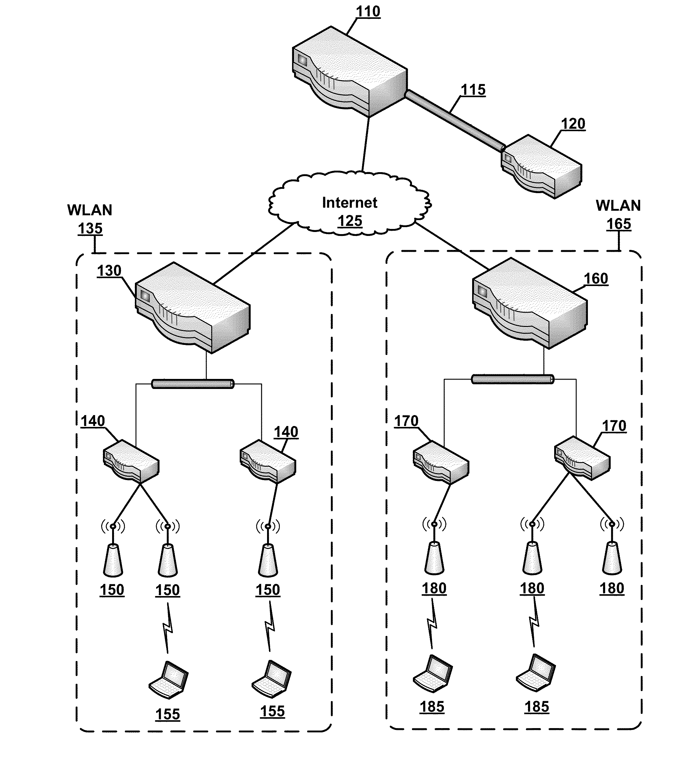 Centralized Configuration with Dynamic Distributed Address Management