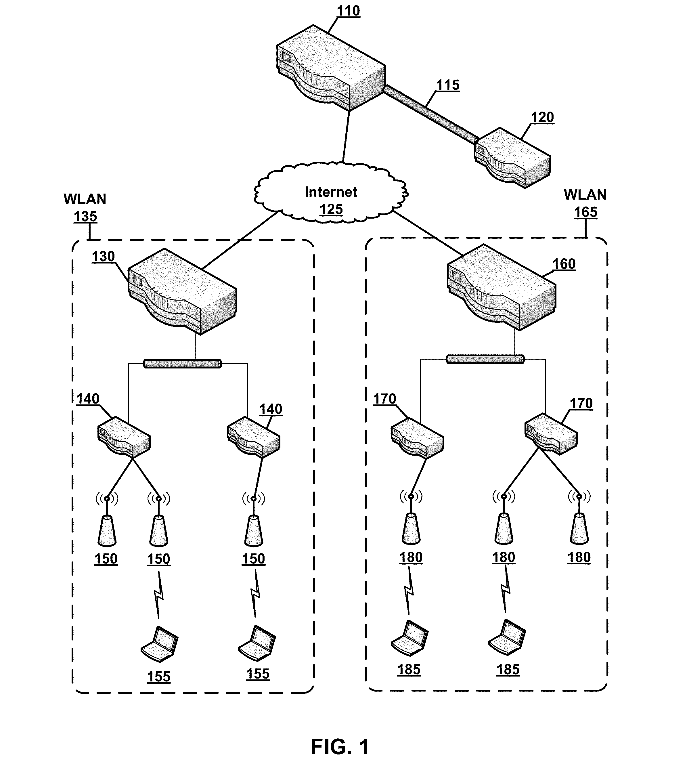 Centralized Configuration with Dynamic Distributed Address Management