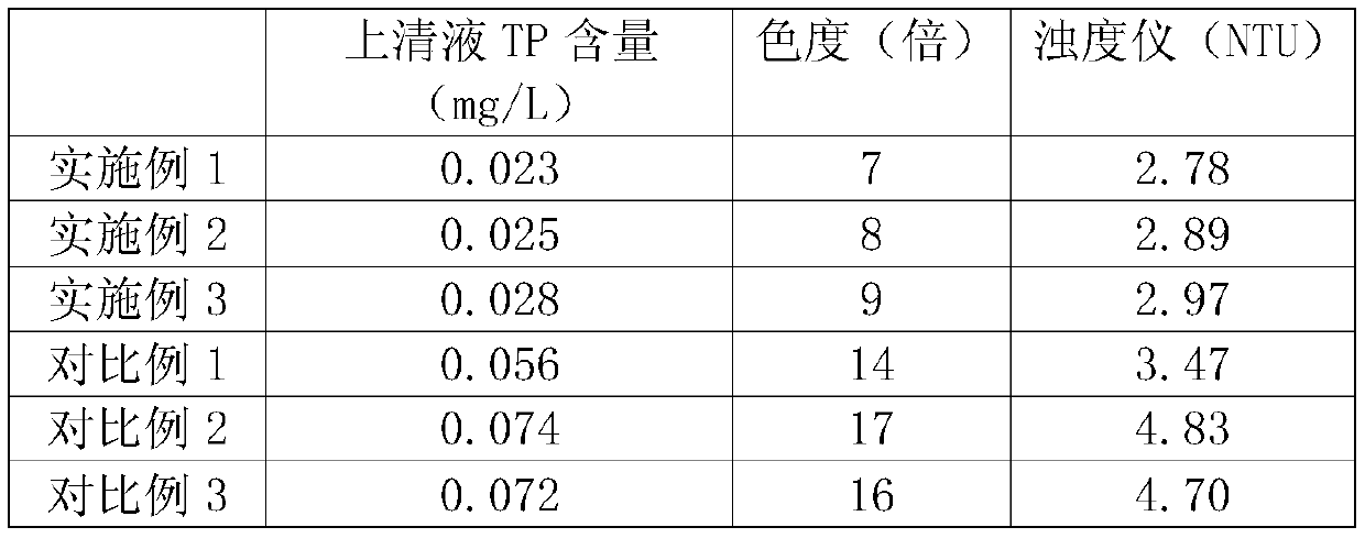 High-efficiency composite dephosphorization agent and preparation method thereof