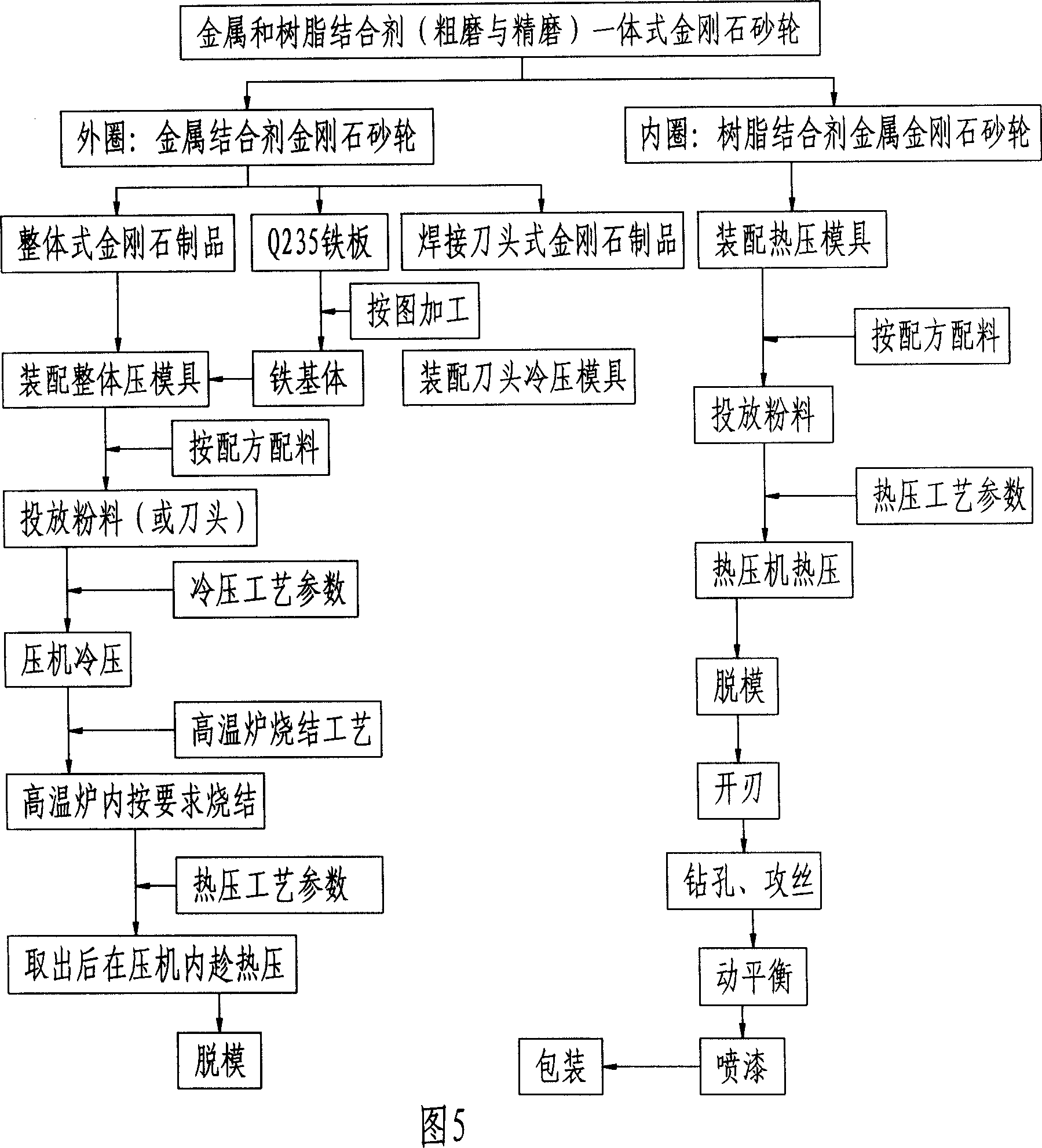 Edging wheel and method for making it