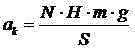 Chemical modification method of polymer powder