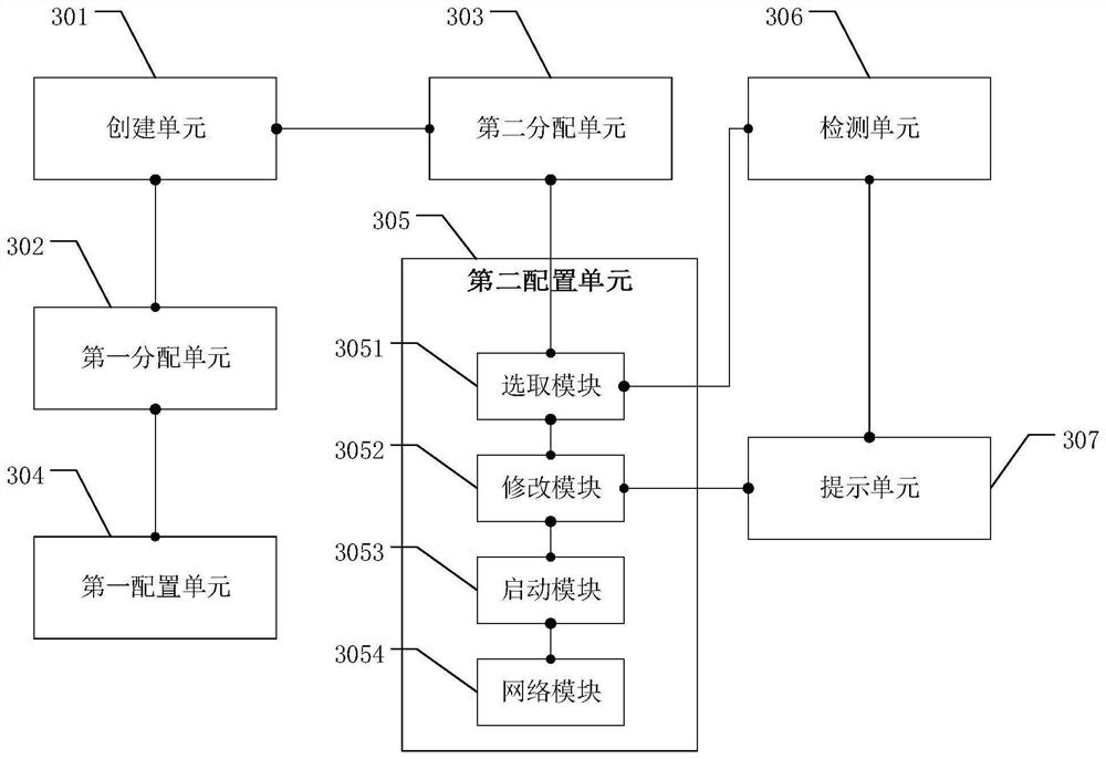 Method for realizing security isolation of virtual machine based on OpenStack