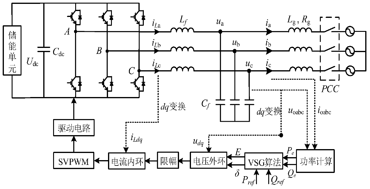 Symmetric Fault Transient Control Method Considering Saturation Characteristics of Virtual Synchronous Machine