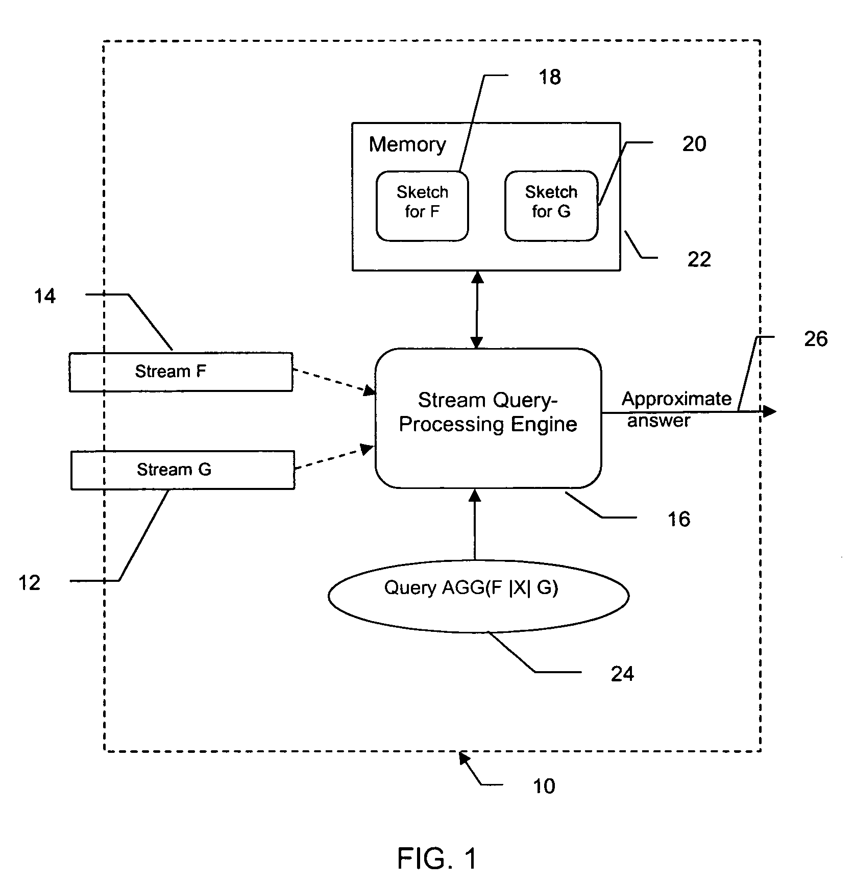 Processing data-stream join aggregates using skimmed sketches