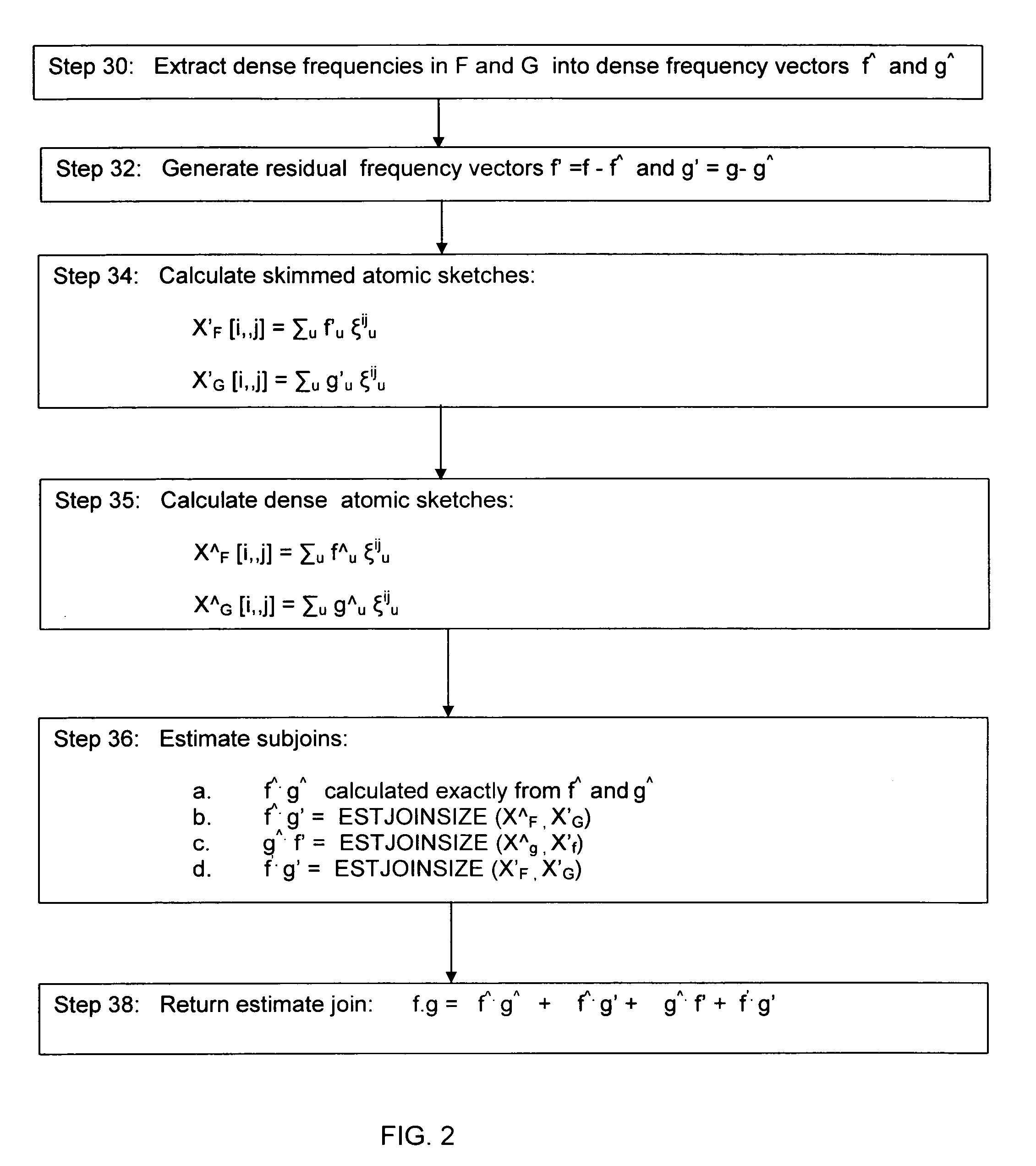 Processing data-stream join aggregates using skimmed sketches