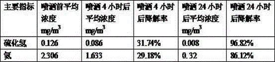 Composite microbial deodorant for treating household garbage and preparation method of deodorant