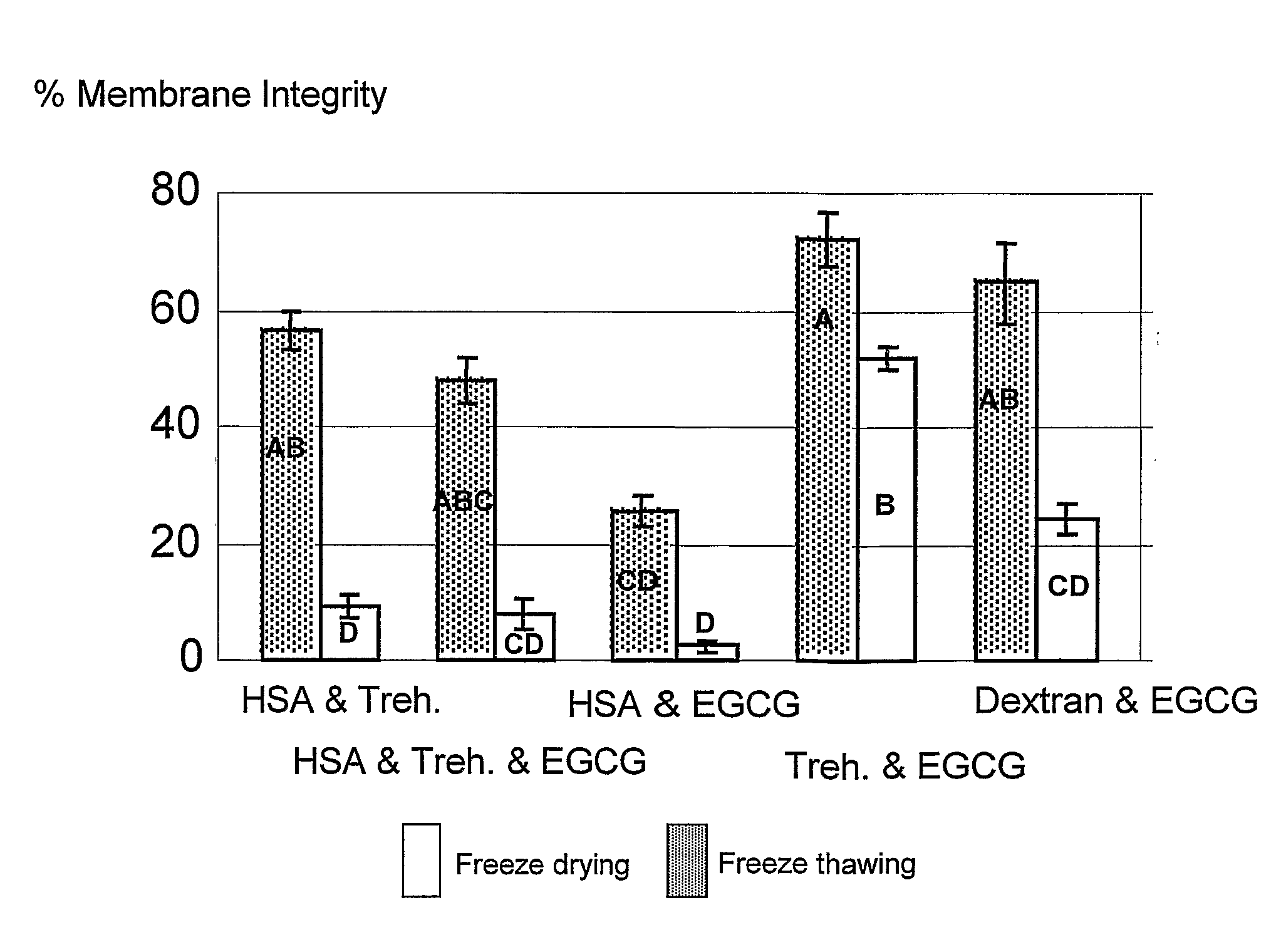 Biological material and methods and solutions for preservation thereof