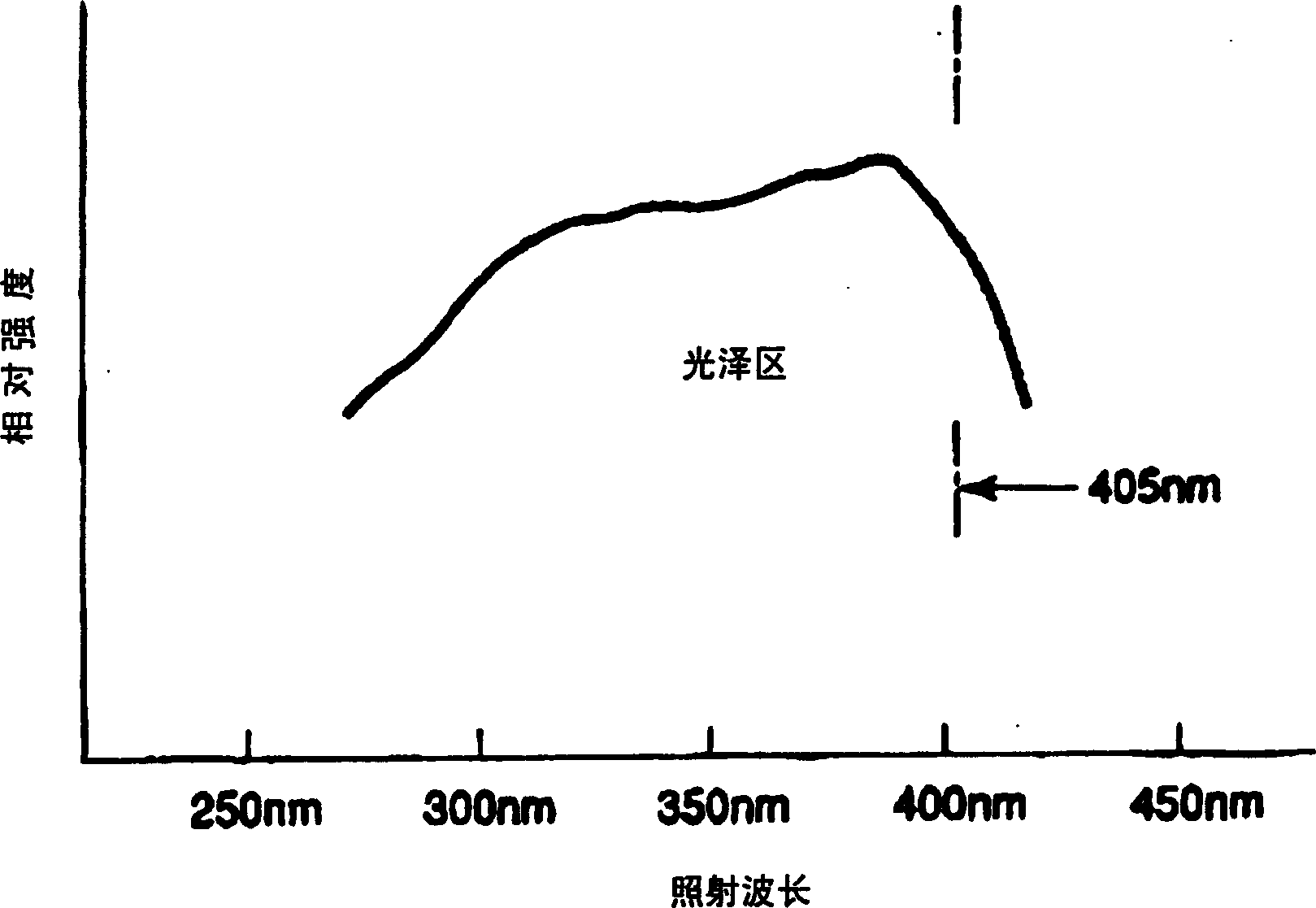 Hardenable resin composition, hardened body thereof, and printed wiring board