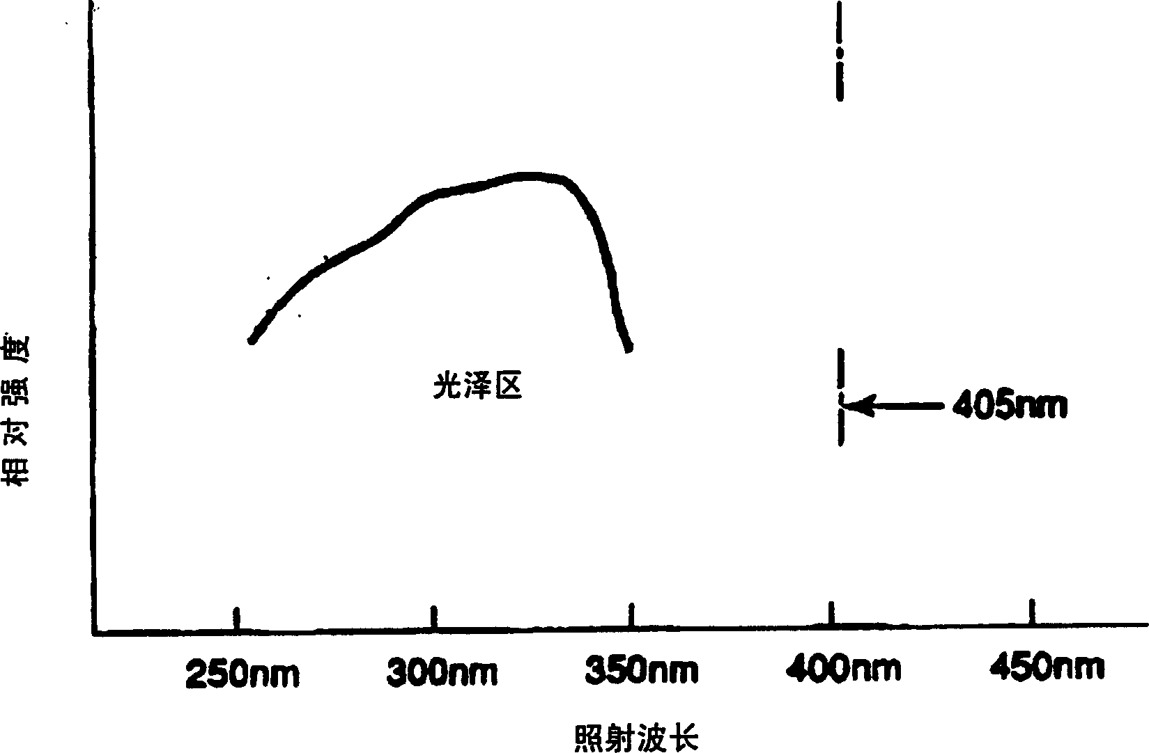 Hardenable resin composition, hardened body thereof, and printed wiring board