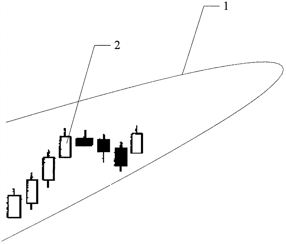 Method for setting trading terms via figure