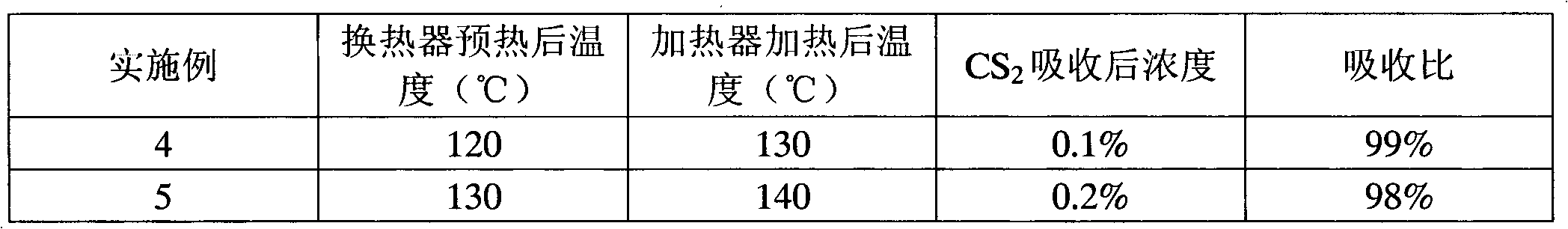 Device and method for absorbing carbon disulfide in hydrogen sulfide gas by using solvent