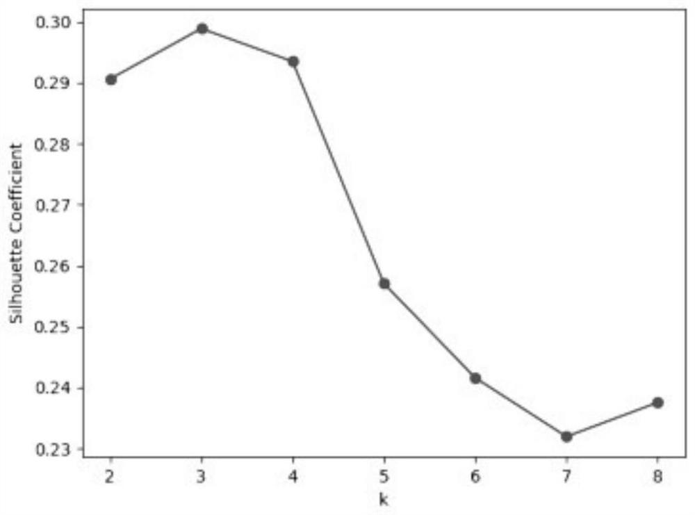 Online retailer product inventory decision-making method and system based on demand prediction