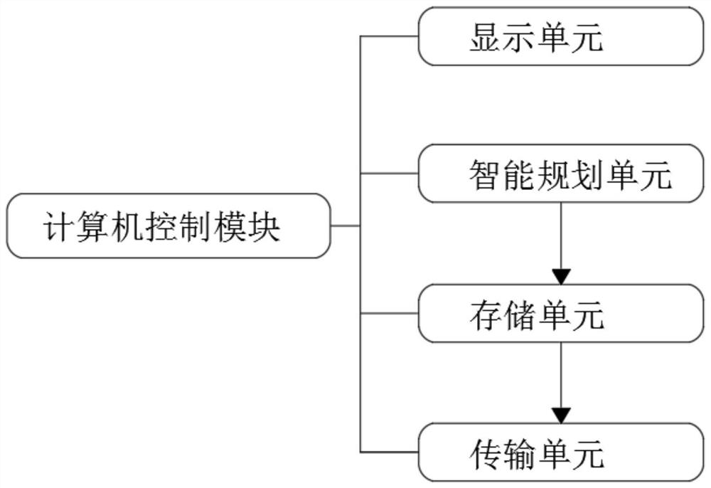 A bus type industrial robot control system with wifi wireless communication