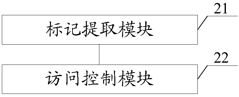 Mandatory access control method and system based on fusion of multiple protection strategies