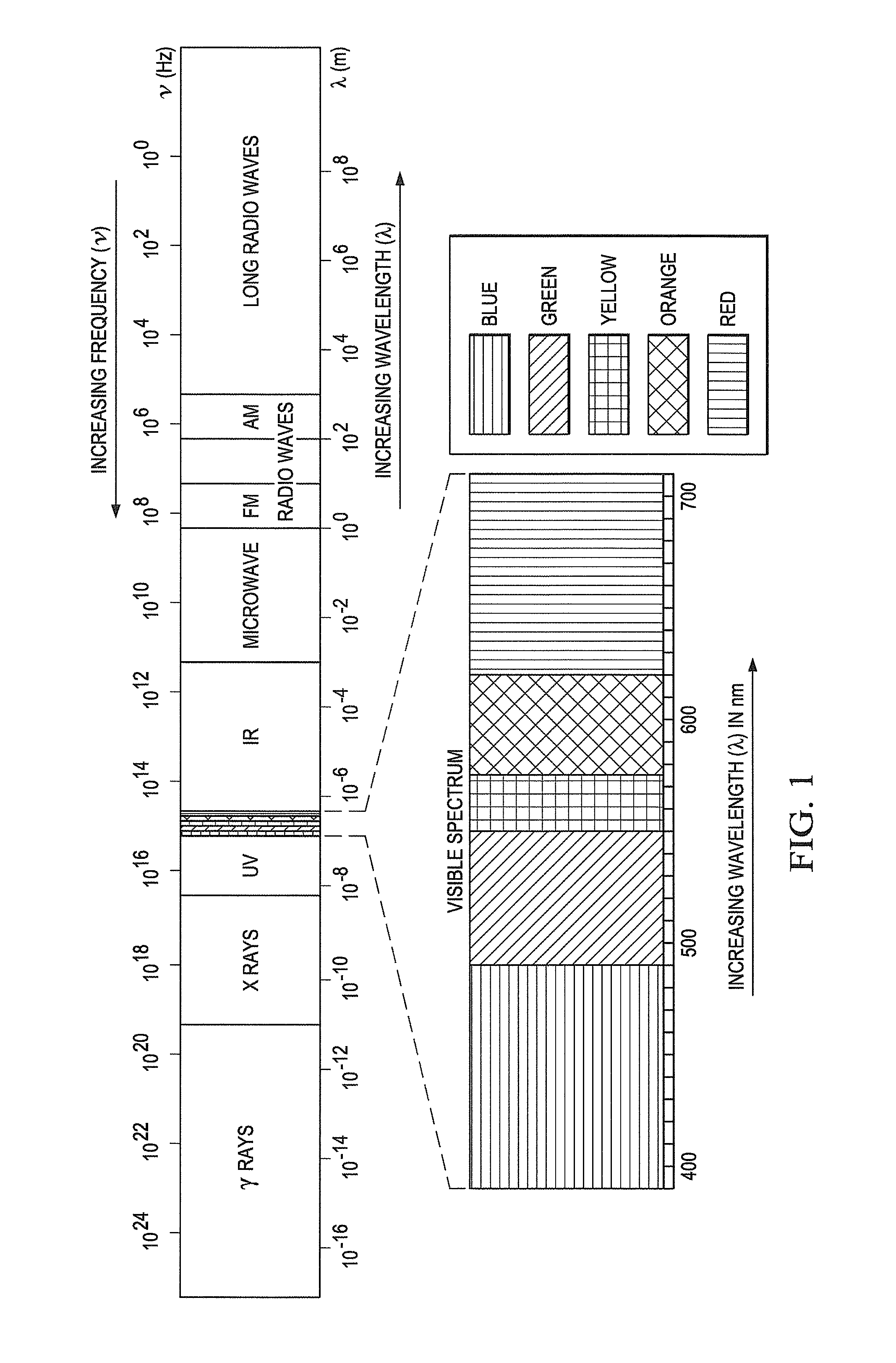 Apparatus and method for channel aggregation and guard channel indication for visible light communication