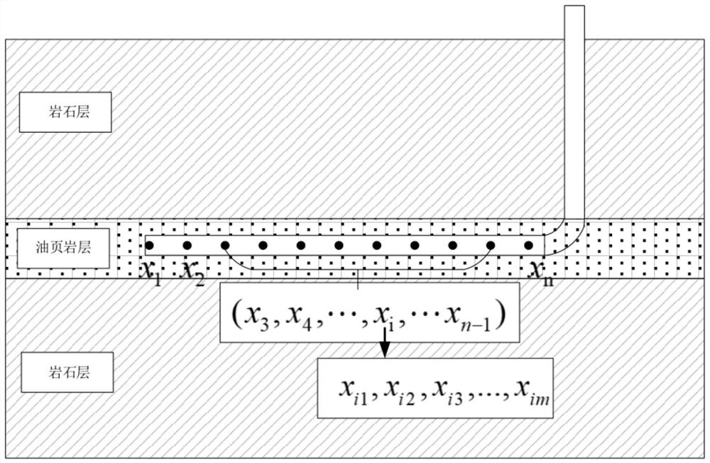 Electric heating in-situ mining thin-layer oil shale productivity prediction method