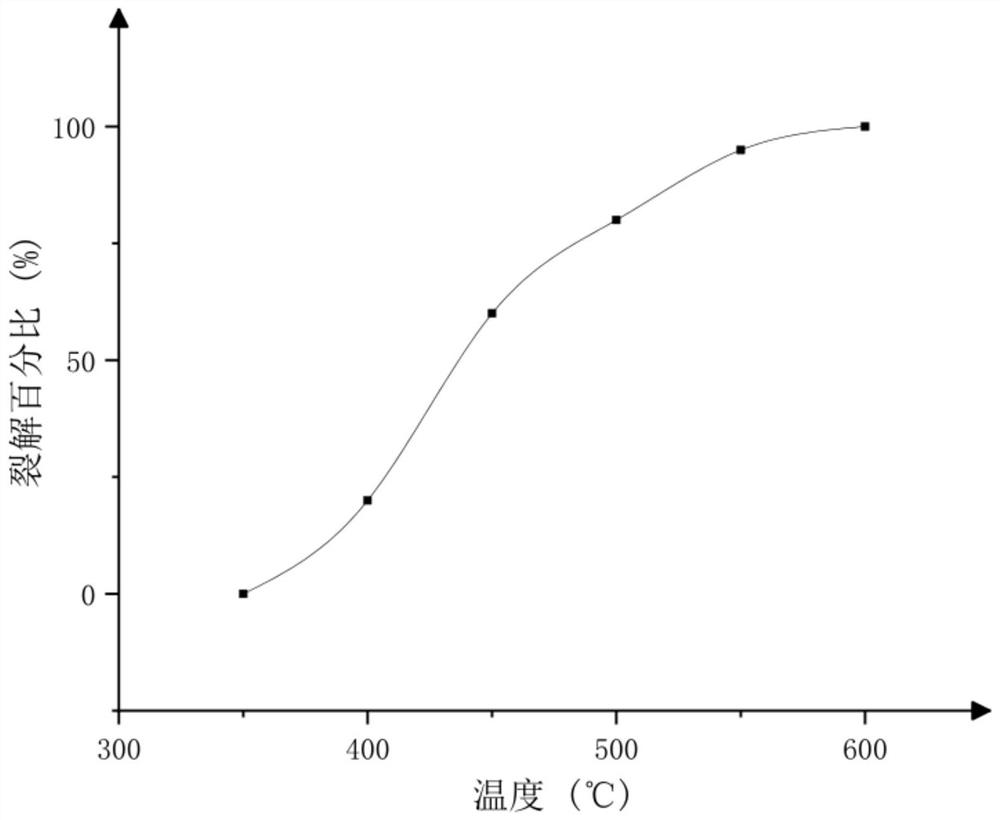 Electric heating in-situ mining thin-layer oil shale productivity prediction method