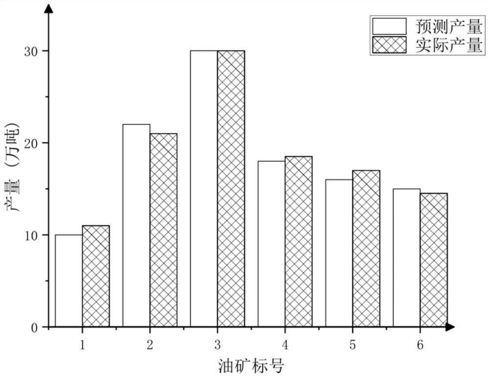 Electric heating in-situ mining thin-layer oil shale productivity prediction method